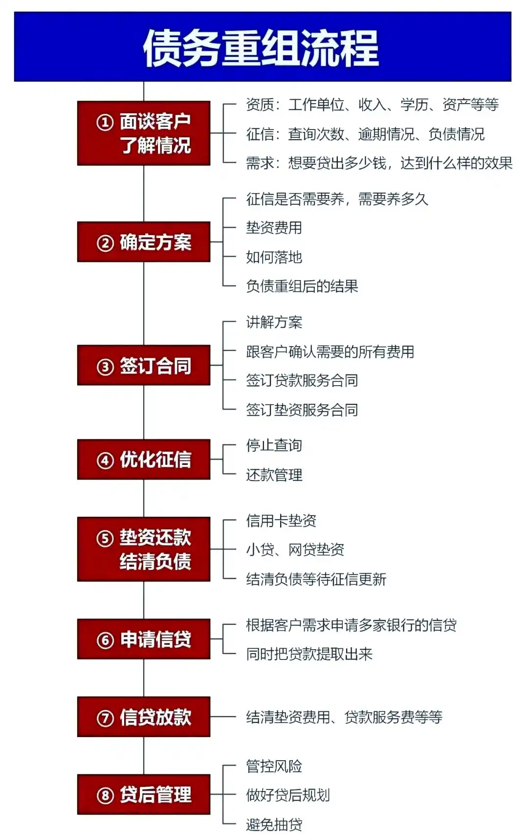 在肇东，中小企业也可以债务重组吗？